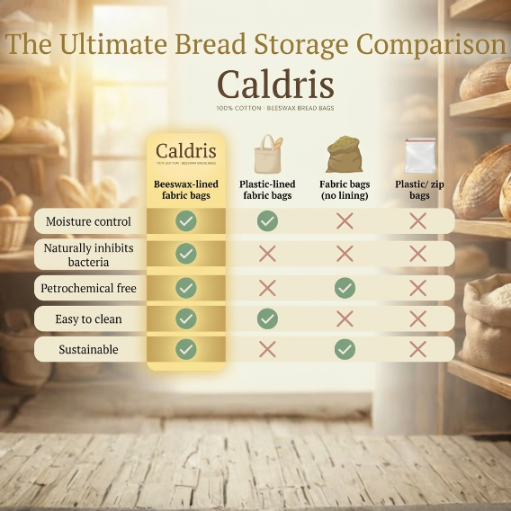 Caldris 100% Cotton-Beeswax Bread Bags